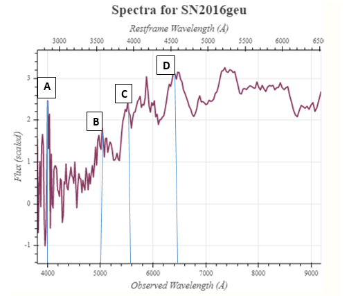 SN2016geu spectra